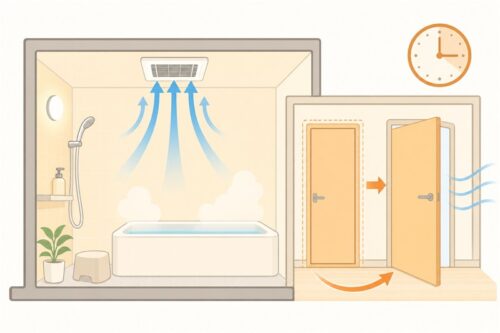 浴室換気とドア開閉のルール